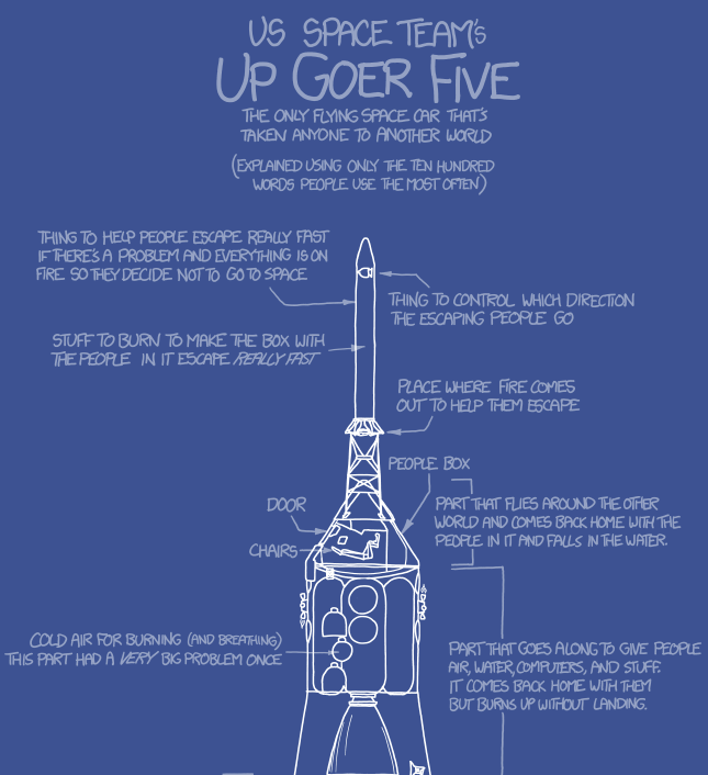 Up Goer 5