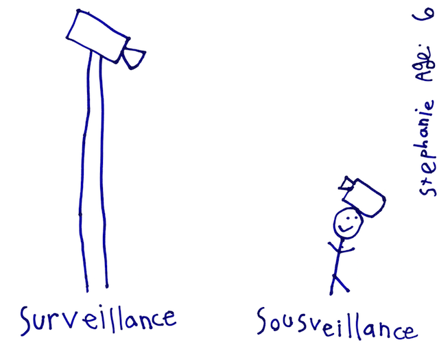 SurSousVeillance - Stephanie Mann, daughter of Dr. Steve Mann SurSousVeillance - Stephanie Mann